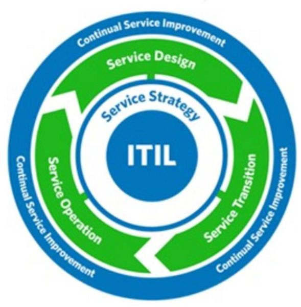 File:ITILV3.jpg